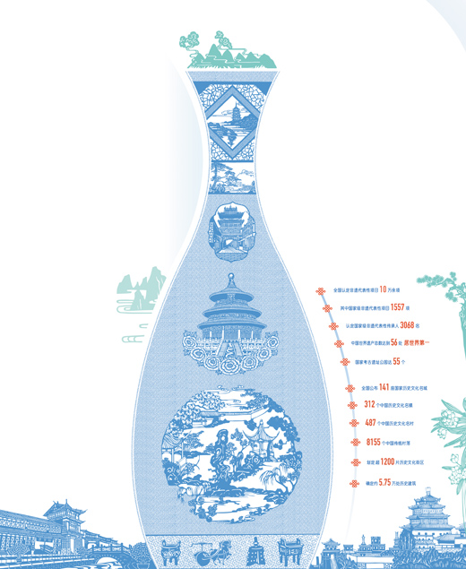 　　數(shù)據(jù)來源：住房和城鄉(xiāng)建設(shè)部、文化和旅游部