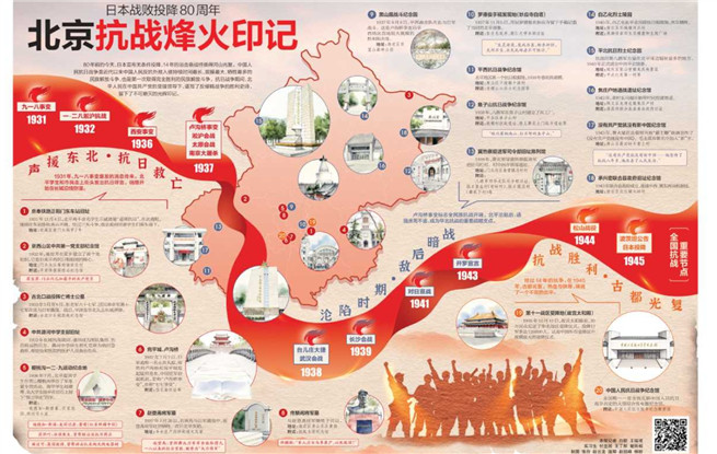 銘記·追尋，北京抗戰(zhàn)遺跡地圖